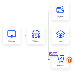 Frame 1000002744 1 (1) Diagram showing custom payment integration