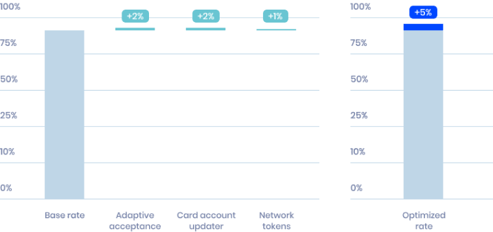 Group 2145 Graphic showing the payment optimization
