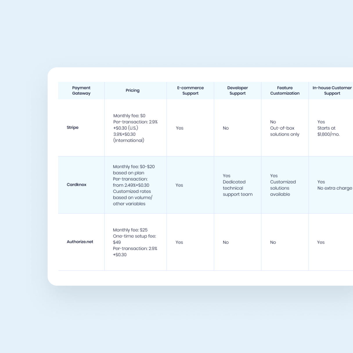 Group 2219 (1) Rates/Pricing tables
